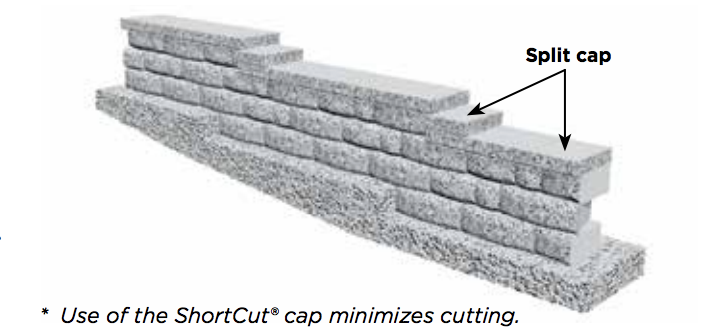 Installation Guide Featuring Multipiece Retaining And Freestanding Wall Systems - How To Cut Cement Retaining Wall Blocks